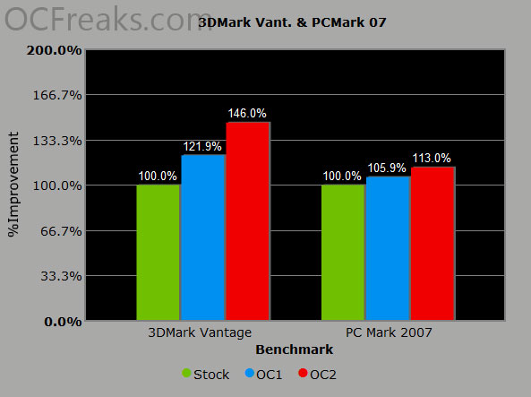 Intel iris plus sales graphics 645 benchmark